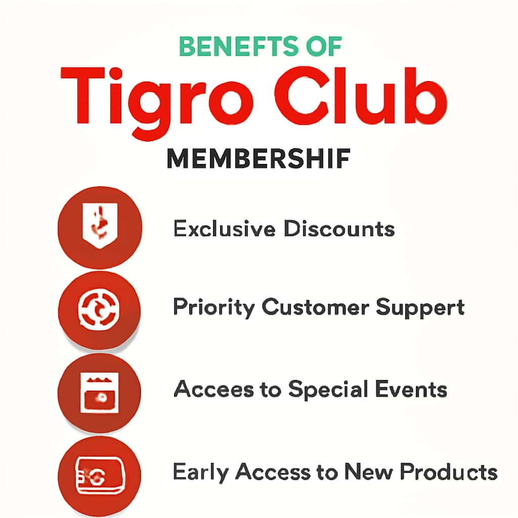 An educational diagram illustrating the benefits of Tiger Club membership.